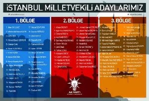 Millet Vekili Adaylarımız Hayırlı Uğurlu Olsun
